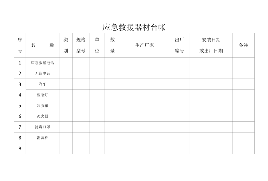 7、应急救援器材台账.docx_第2页