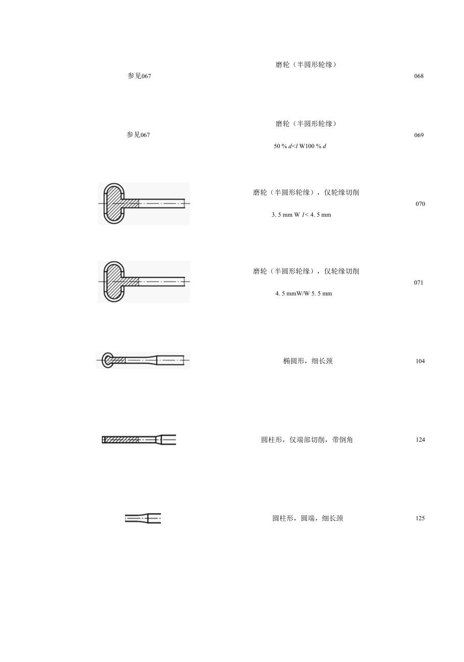 8.1 YY T 0873.2-2014 医疗器械行业标准第1号修改单（征求意见稿）.docx_第2页