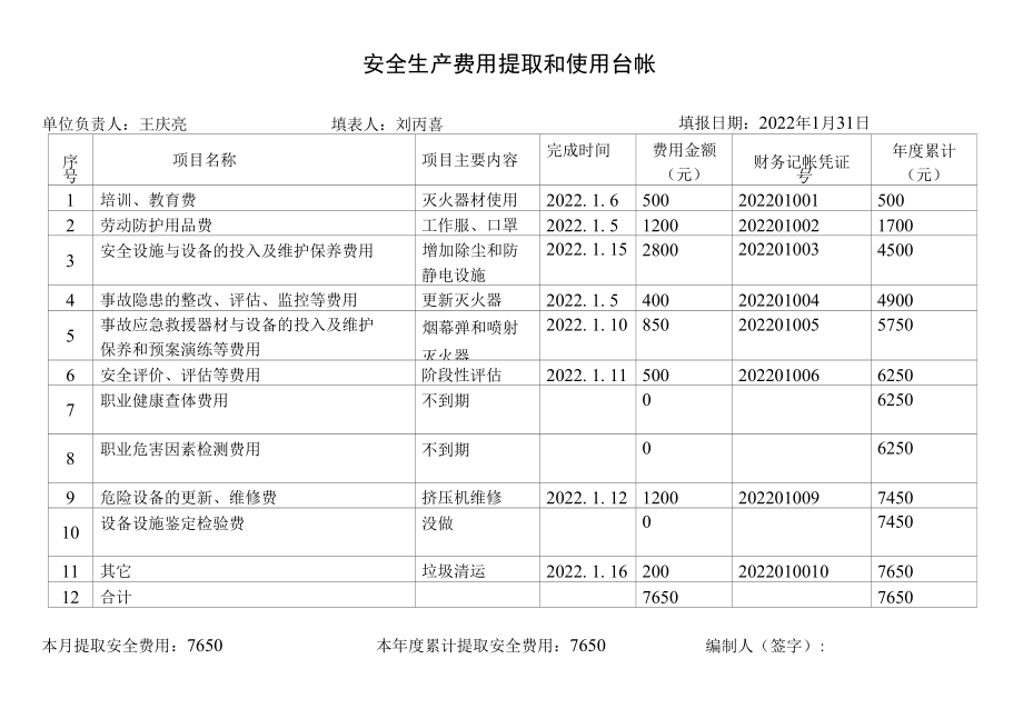 3、安全费用台帐 2022.docx_第2页