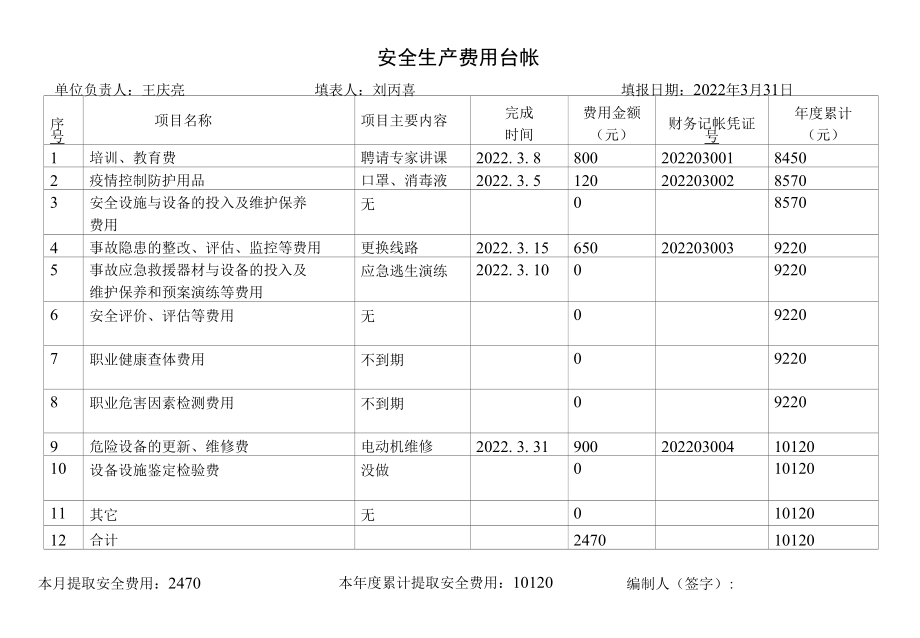 3、安全费用台帐 2022.docx_第3页