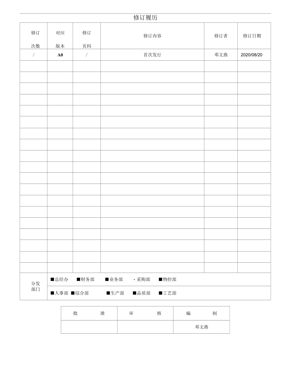 DXD-QP-017 A0 应急准备与响应控制程序.docx_第1页