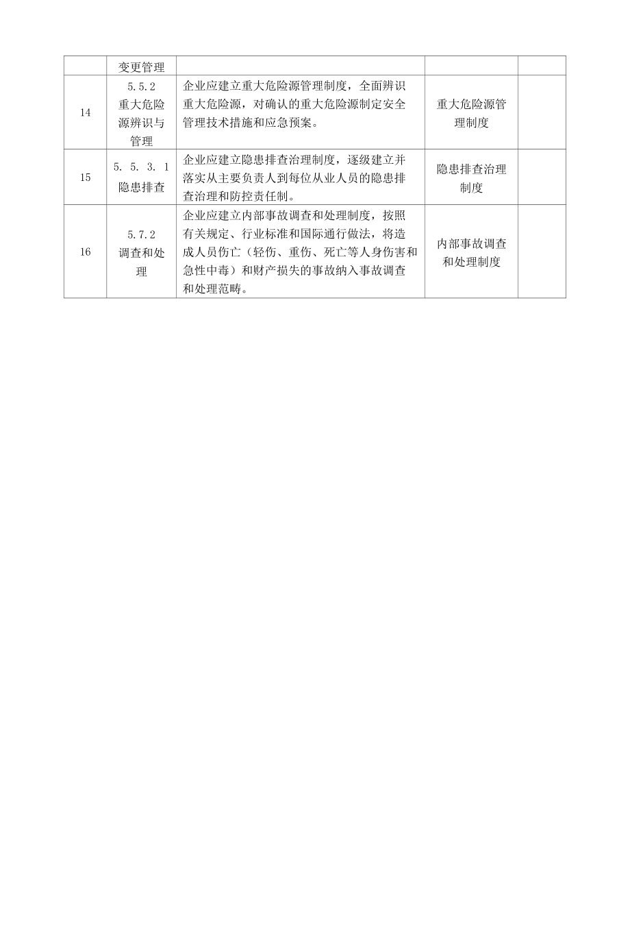 GBT33000-2016企业安全生产标准化基本规范需要建立的制度.docx_第2页