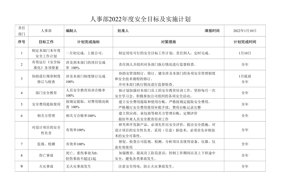 6、公司安全目标分解及实施计划.docx_第3页