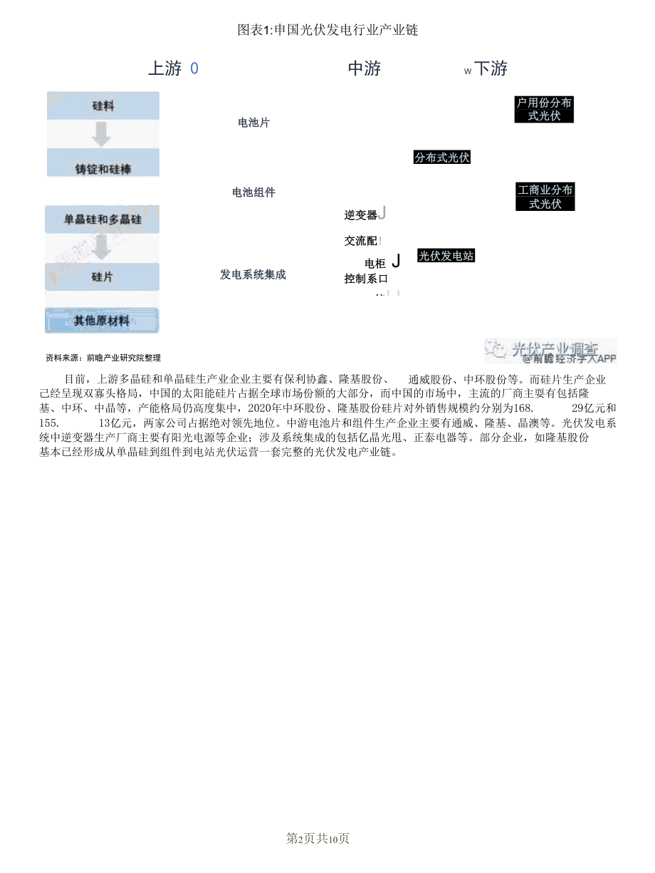 2021年我国光伏发电产业链全景梳理.docx_第2页