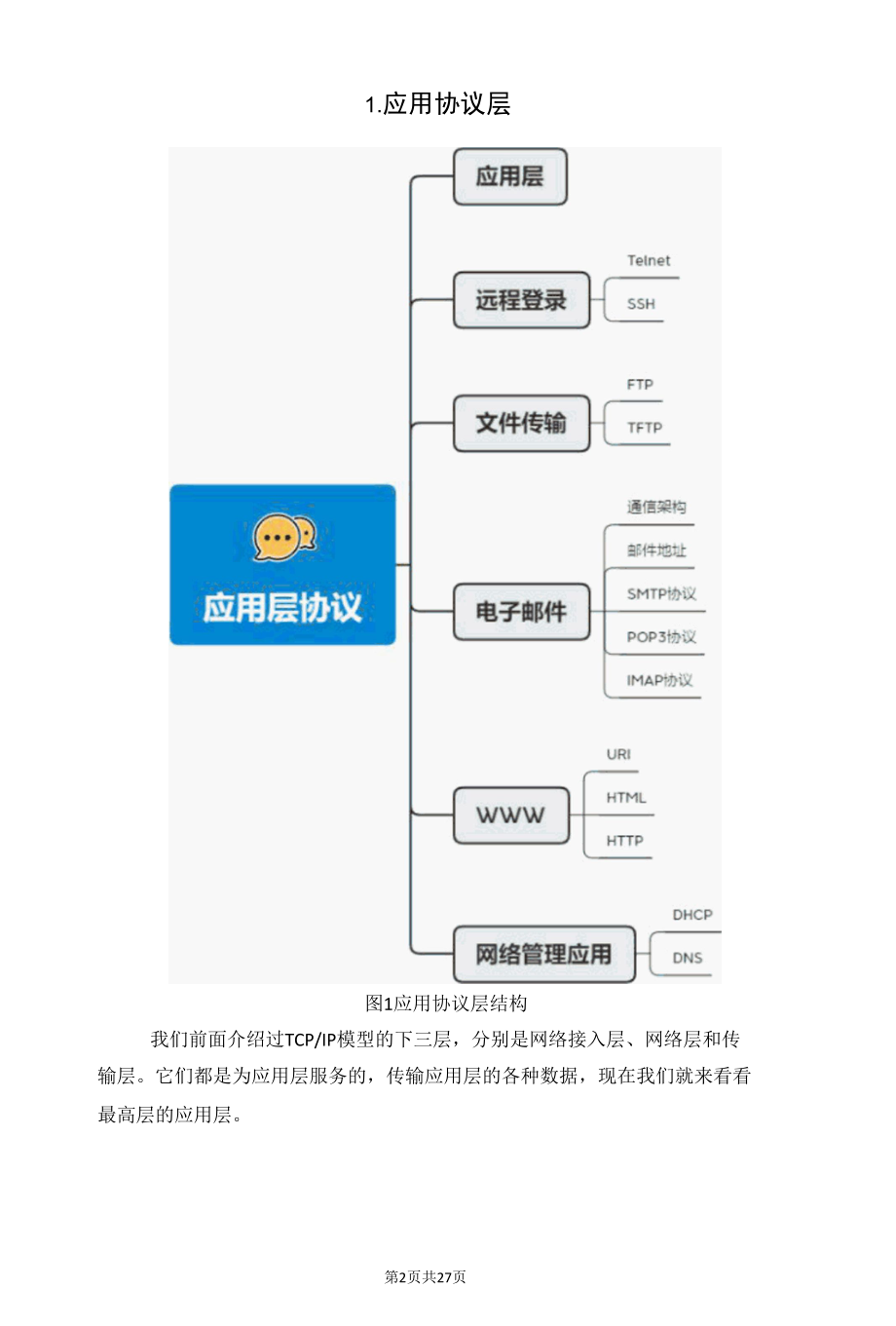 31张图详解网络应用层协议.docx_第2页