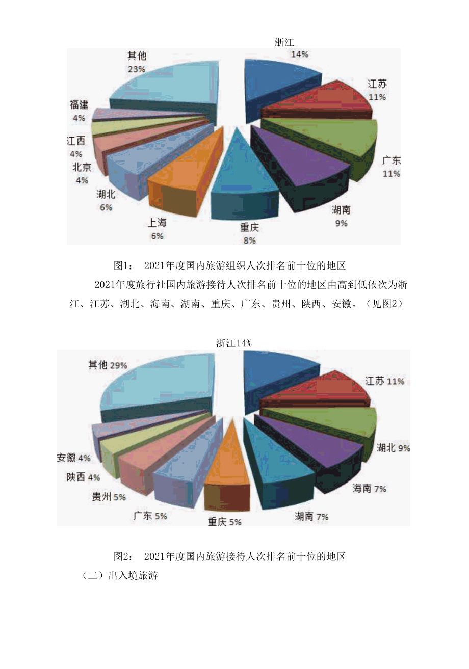 2021年度全国旅行社统计调查报告.docx_第3页