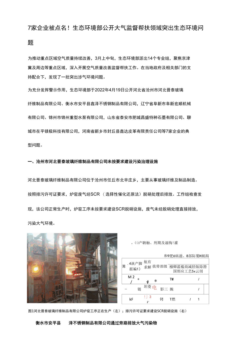 7家企业被点名！生态环境部公开大气监督帮扶领域突出生态环境问题.docx_第1页