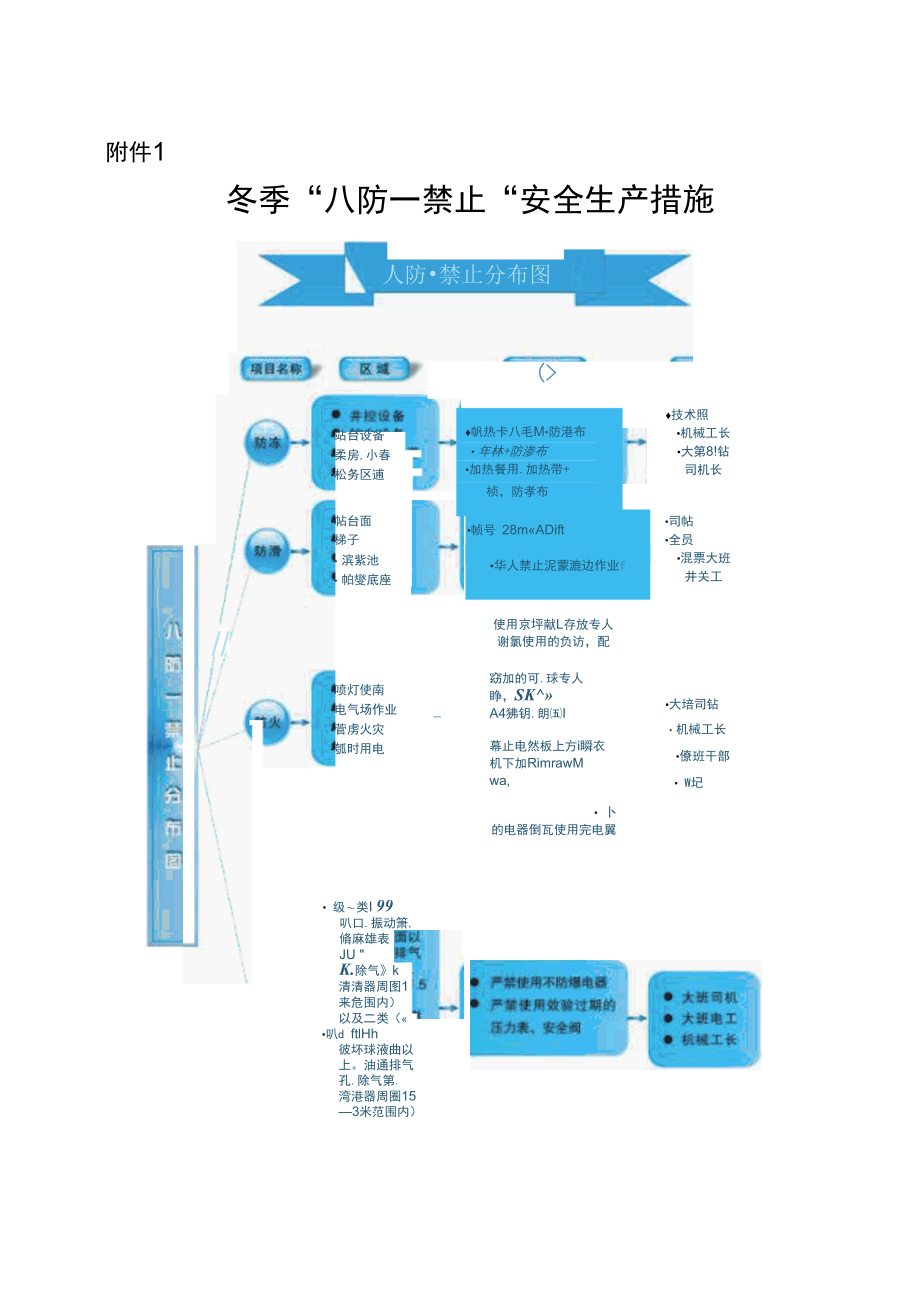 2022年冬防保温.docx_第1页