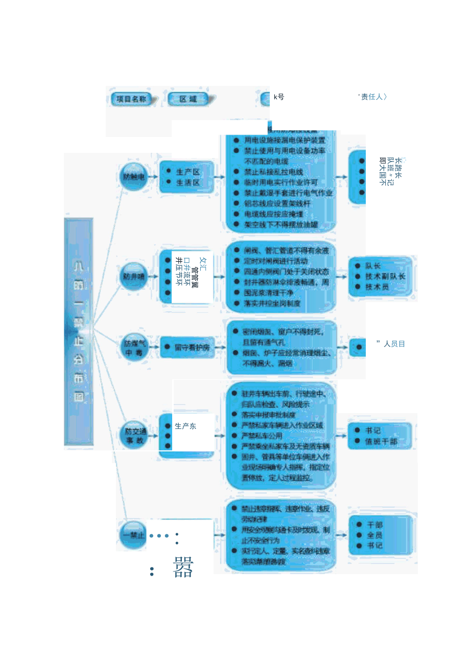 2022年冬防保温.docx_第2页