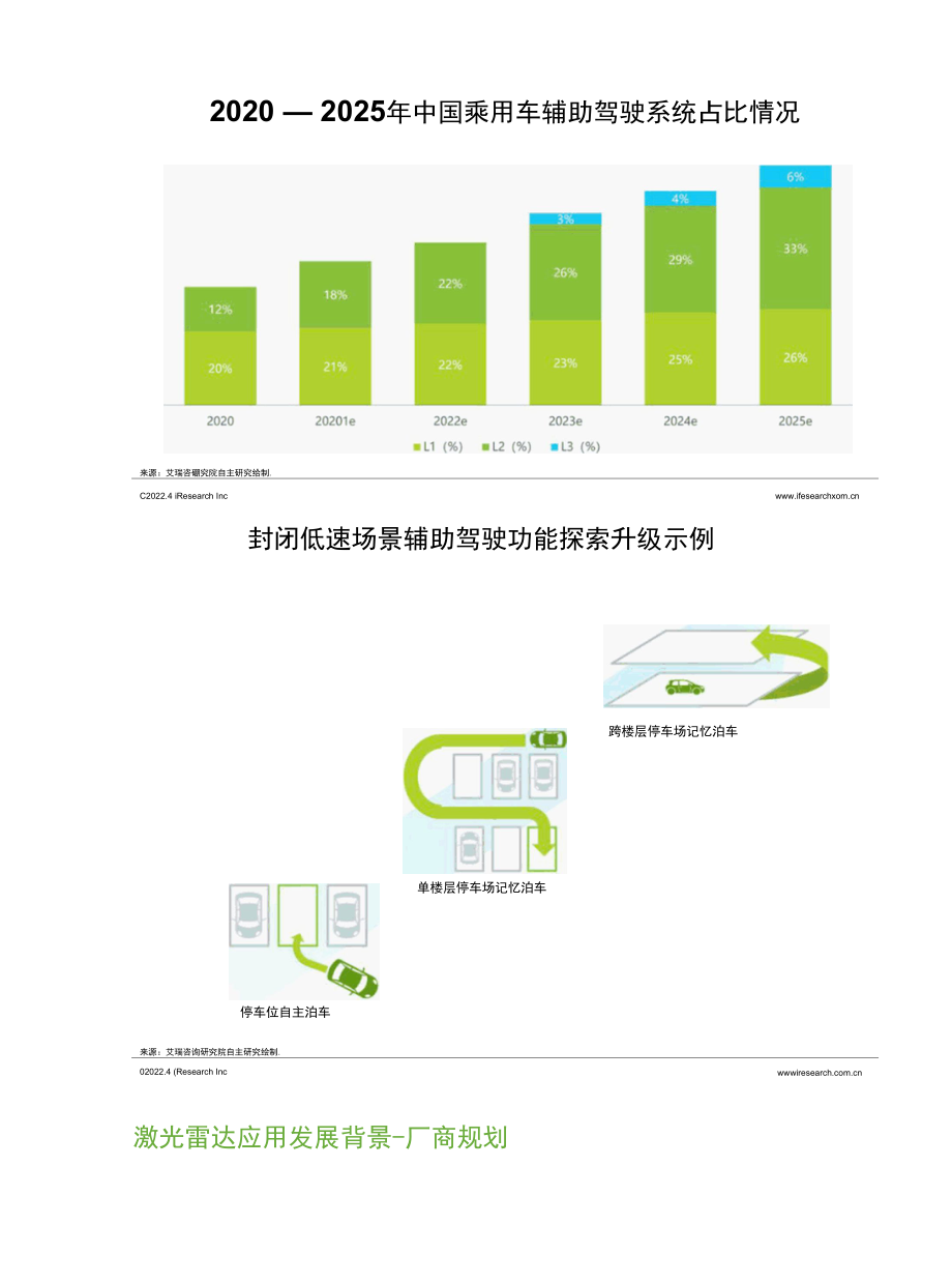 2022年中国车载激光雷达市场洞察报告.docx_第3页