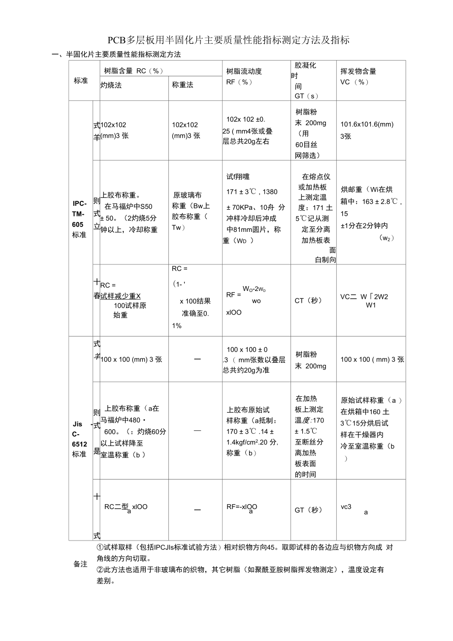 PCB多层板用半固化片主要质量性能指标测定方法及指标.docx_第1页