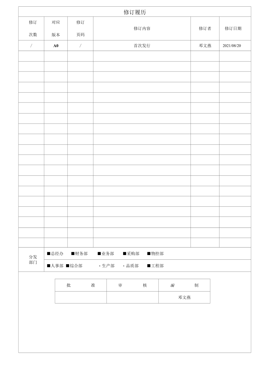 DXD-QP-008 A0 目标指标与管理方案控制程序.docx_第1页