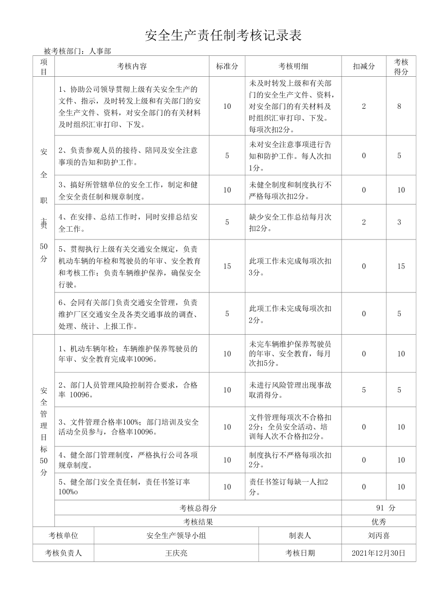 7、安全生产责任制考核记录 2022.docx_第3页