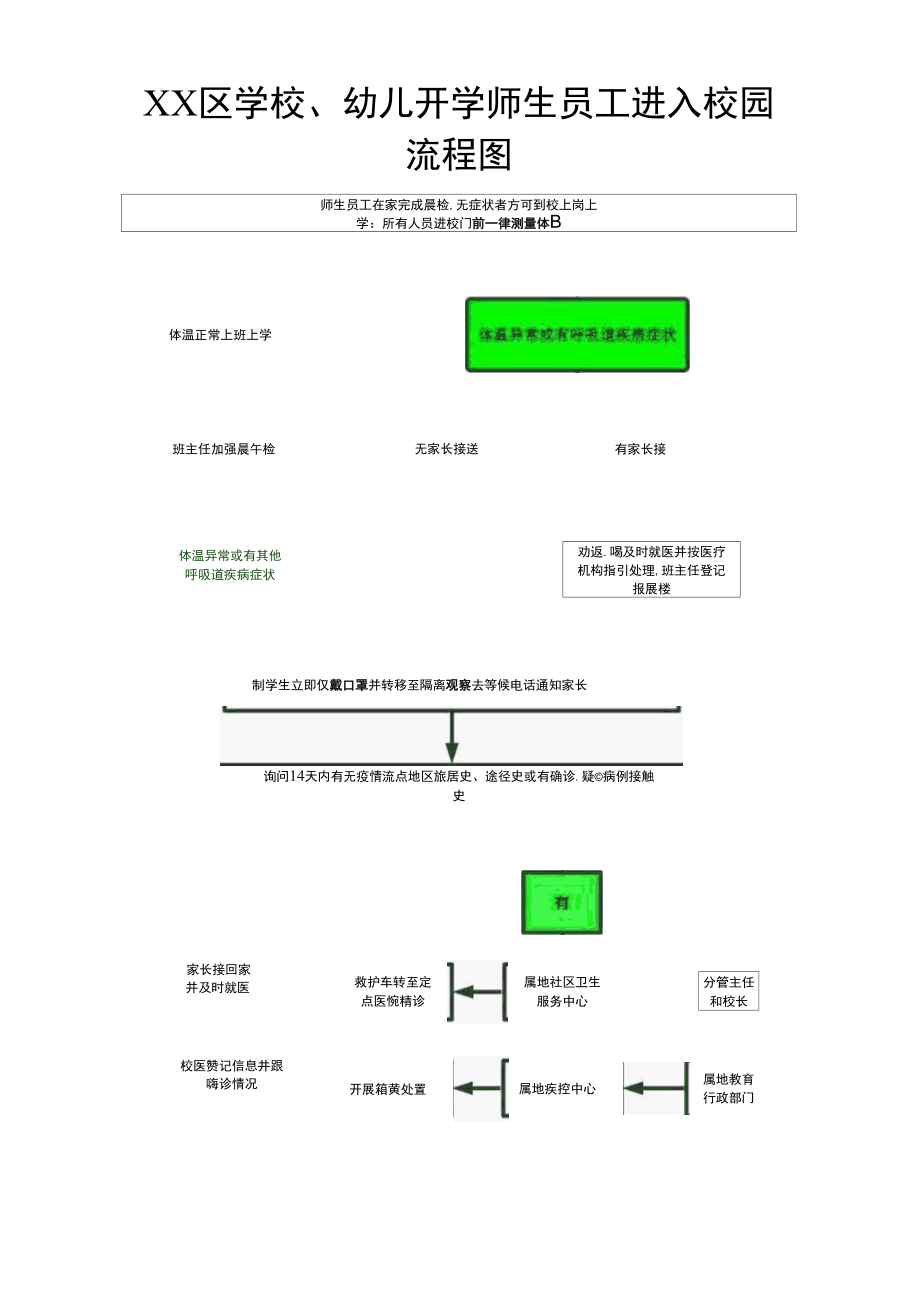 XX区学校、幼儿开学师生员工进入校园流程图-疫情防控方案.docx_第1页