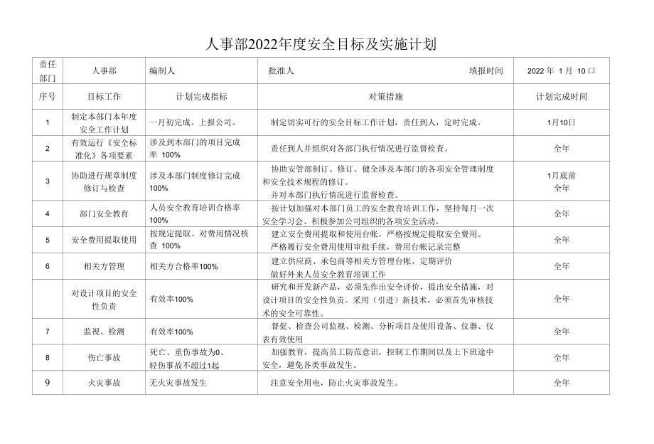 6、公司安全目标分解及实施计划 2022.docx_第3页