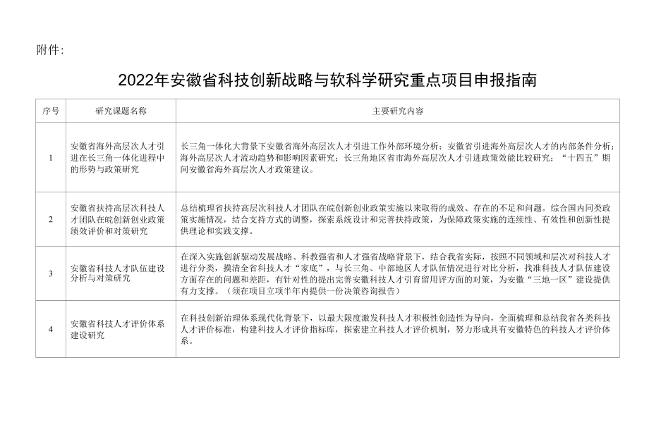 2022年安徽省科技创新战略与软科学研究重点项目申报指南.docx_第1页