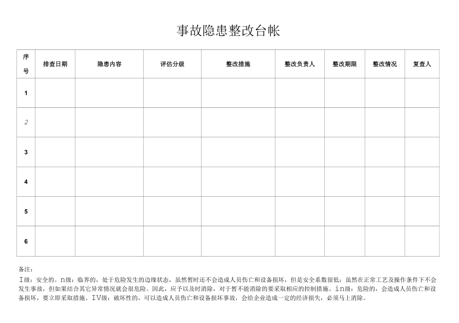 2、隐患汇总登记台账.docx_第1页