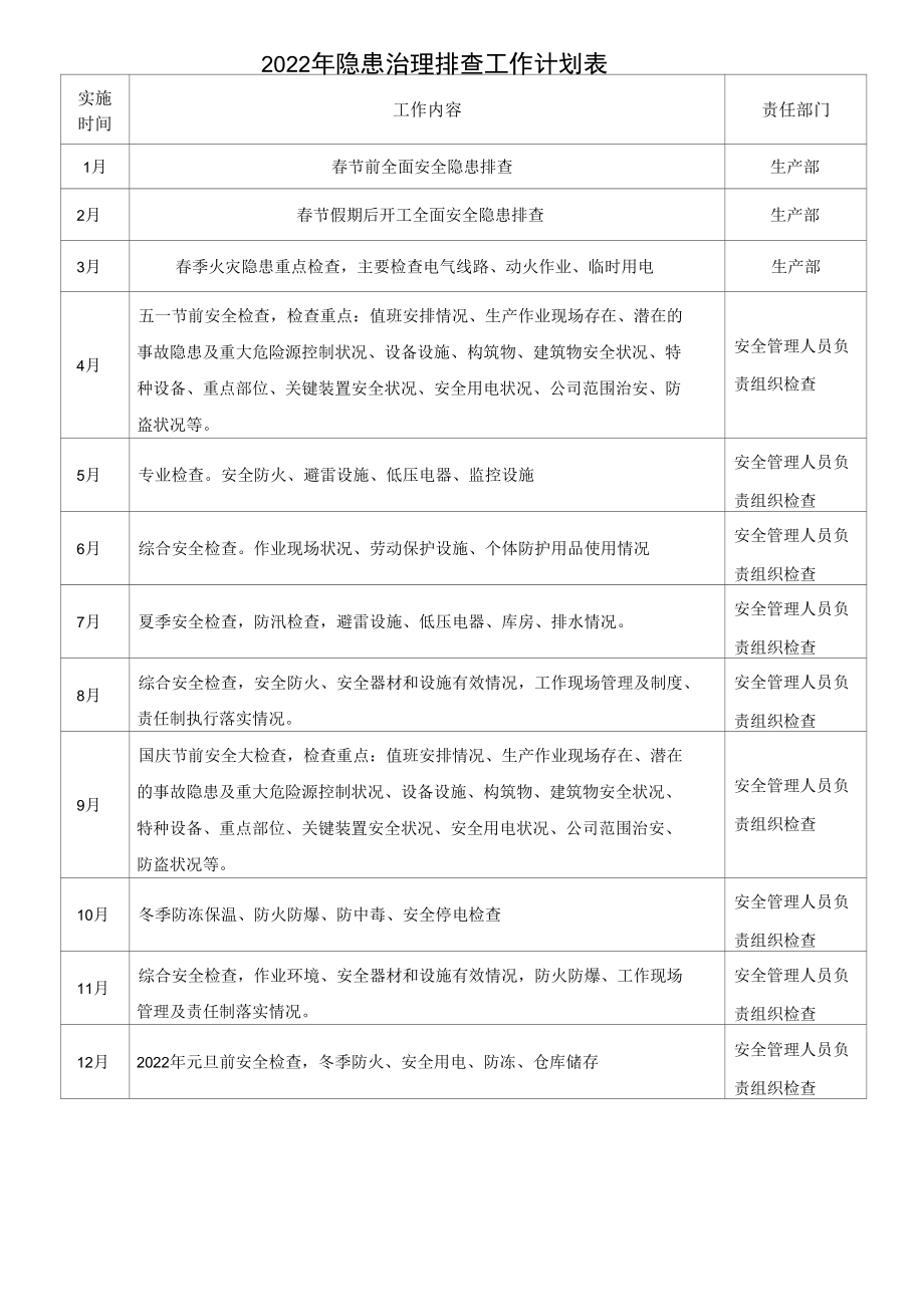 5、2022年度隐患排查工作计划.docx_第3页