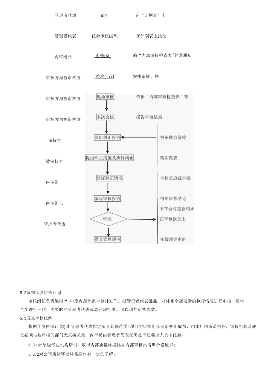 DXD-QP-003 A0 内部审核控制程序.docx_第3页