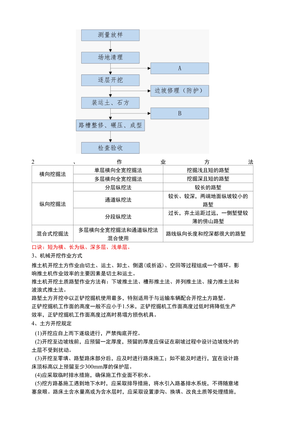 2022.02.10挖方路基施工.docx_第1页