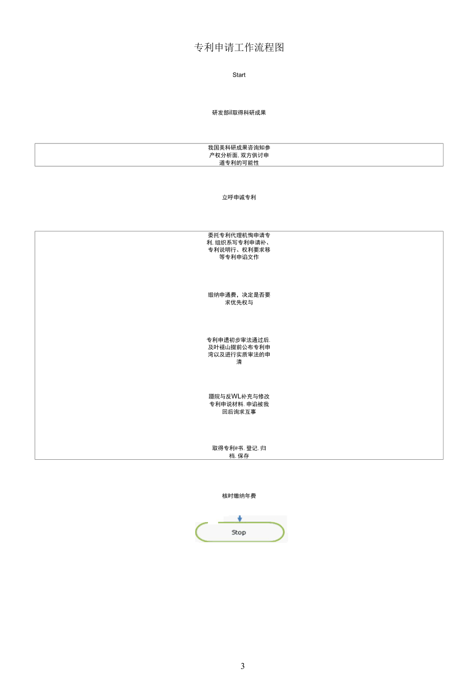 B11信息安全-知识产权管理程序.docx_第3页