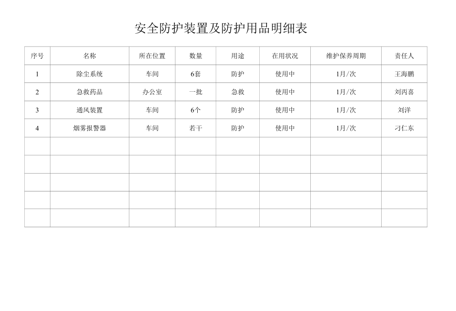 8、防护急救用品维护保养记录（参考）.docx_第2页