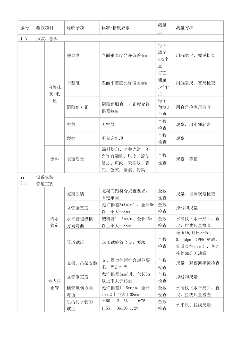 《装修工程交接界面质量验收标准》.docx_第2页