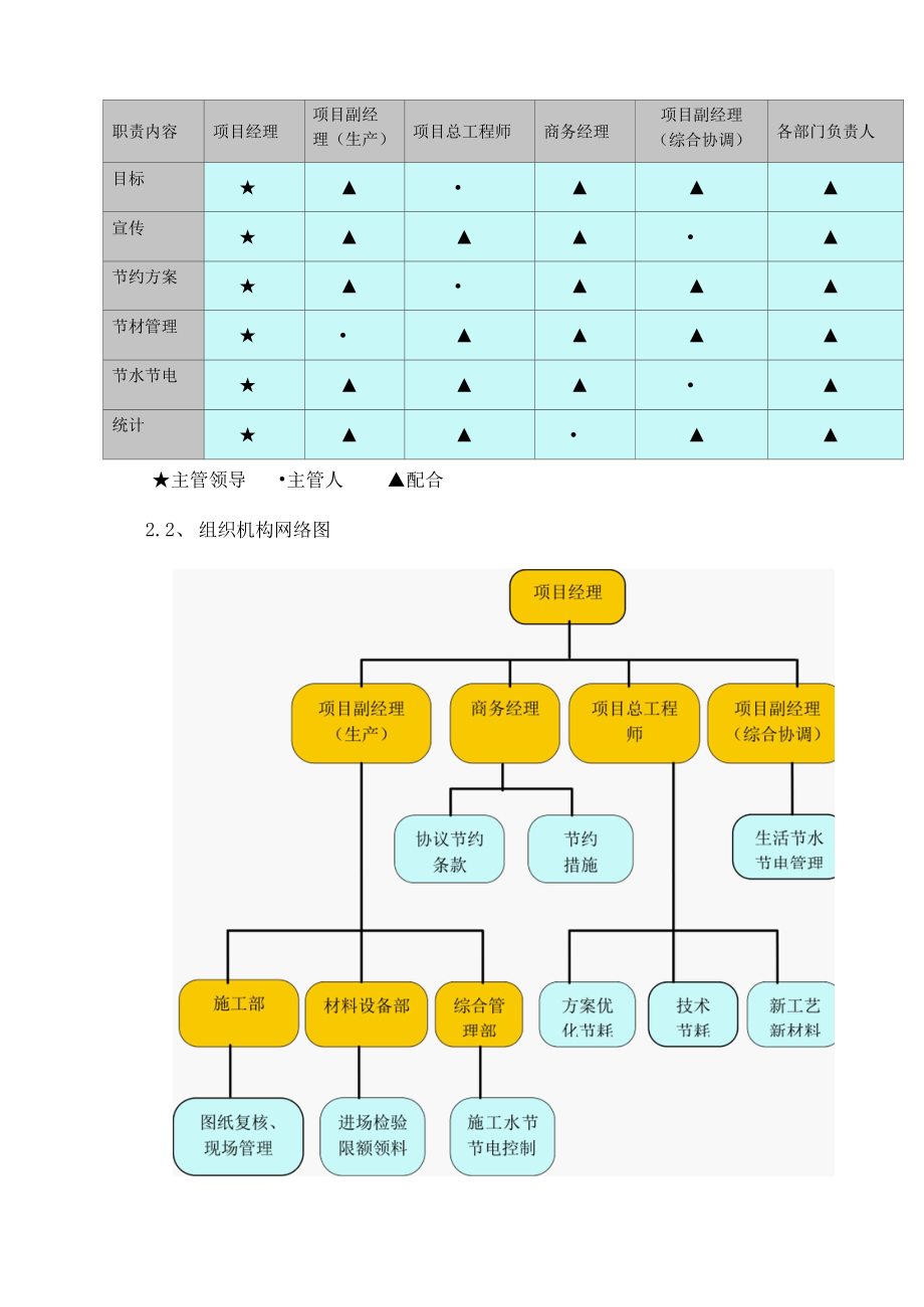 东塔施工组织设计第十三章 绿色施工.docx_第2页