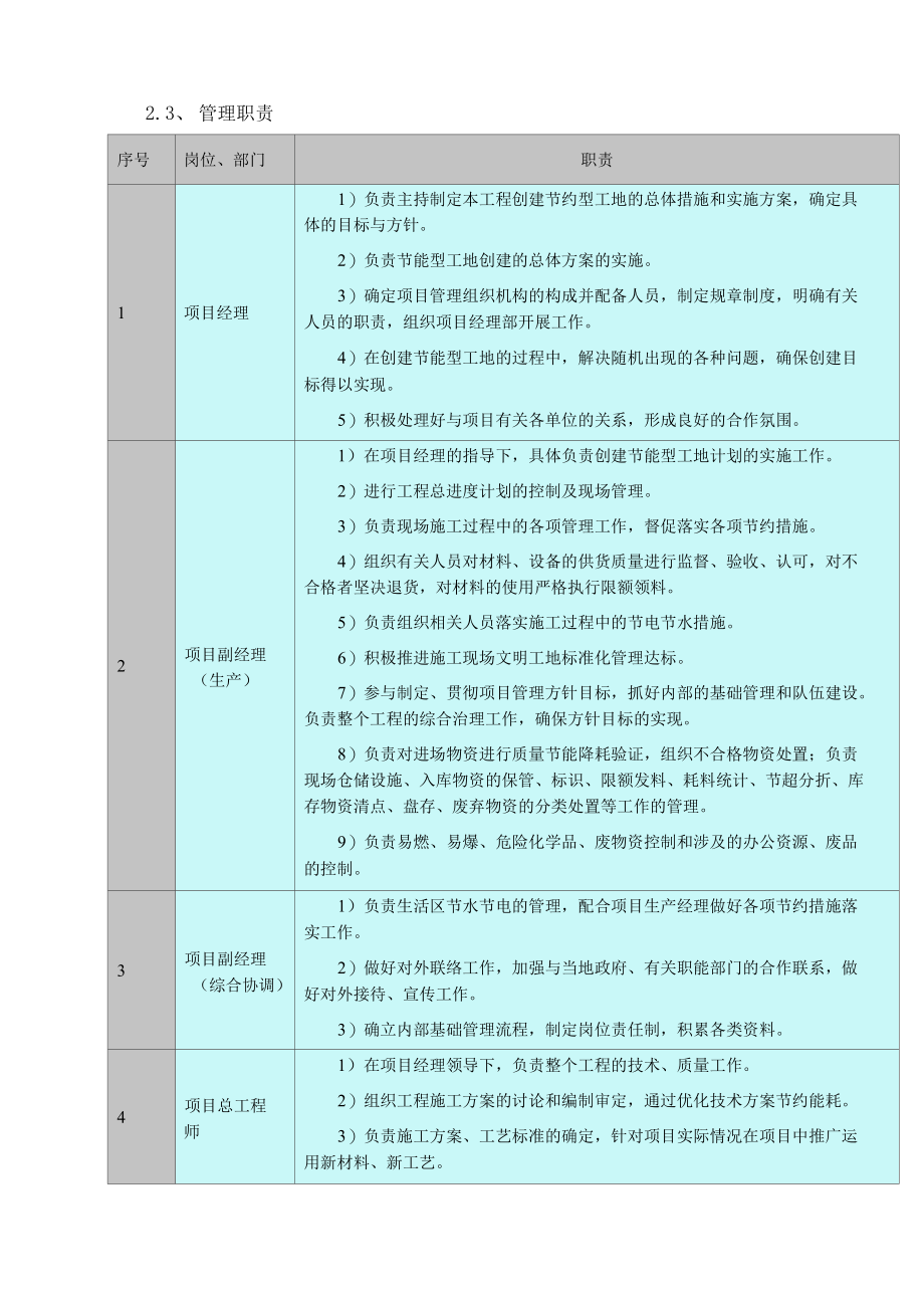 东塔施工组织设计第十三章 绿色施工.docx_第3页