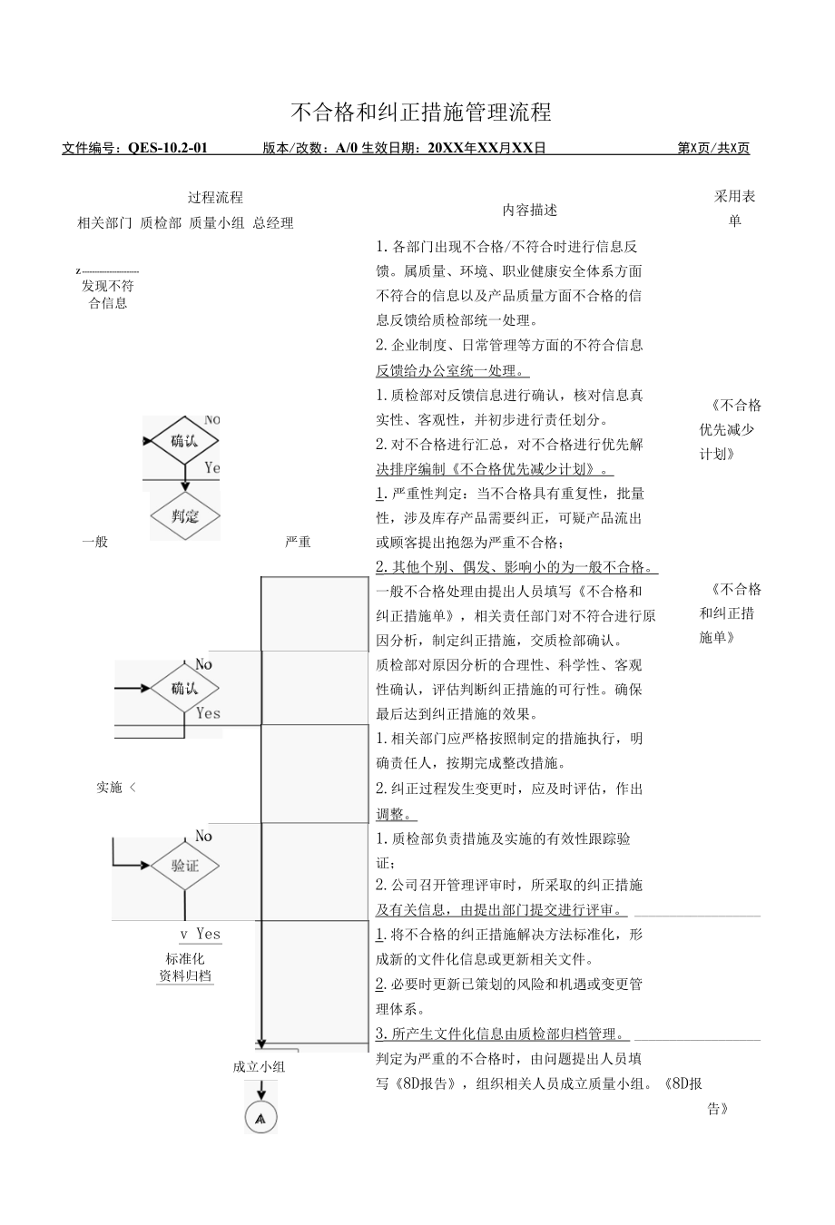 不合格和纠正措施管理流程.docx_第3页