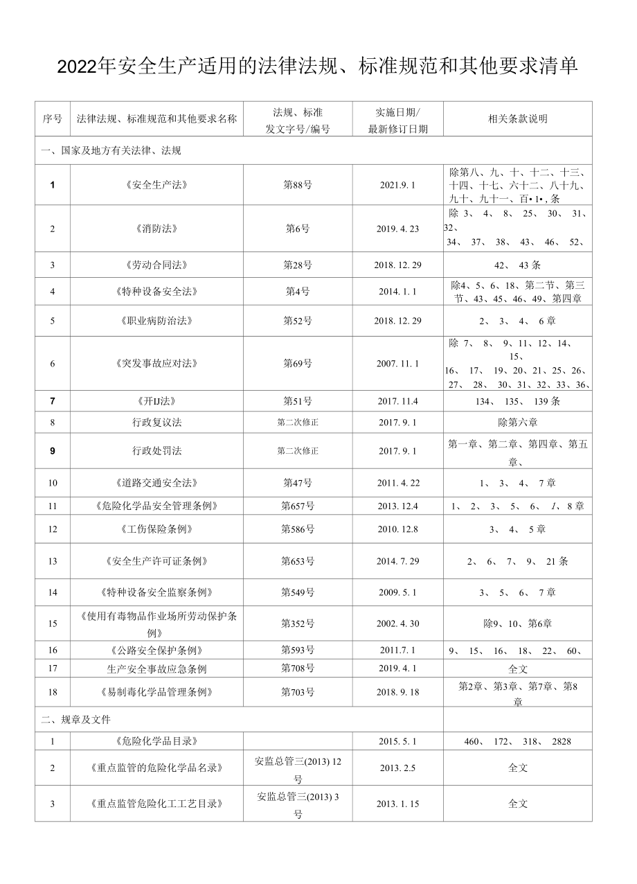 2022年安全生产适用的法律法规和其他要求清单.docx_第1页