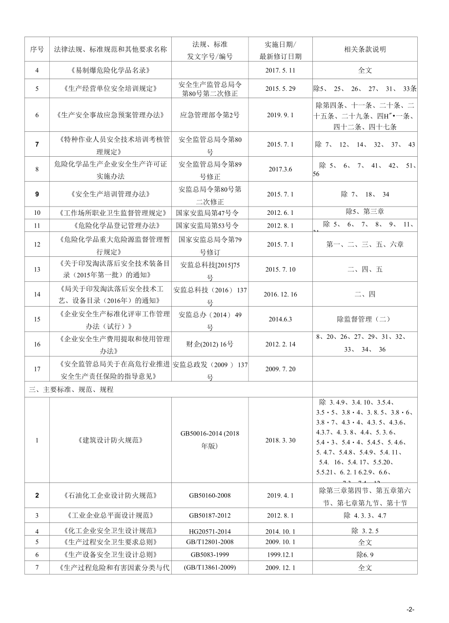 2022年安全生产适用的法律法规和其他要求清单.docx_第2页