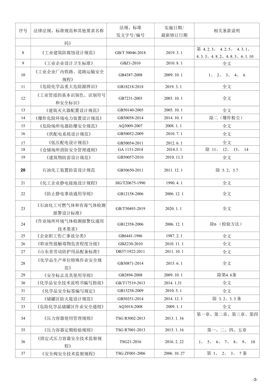 2022年安全生产适用的法律法规和其他要求清单.docx_第3页