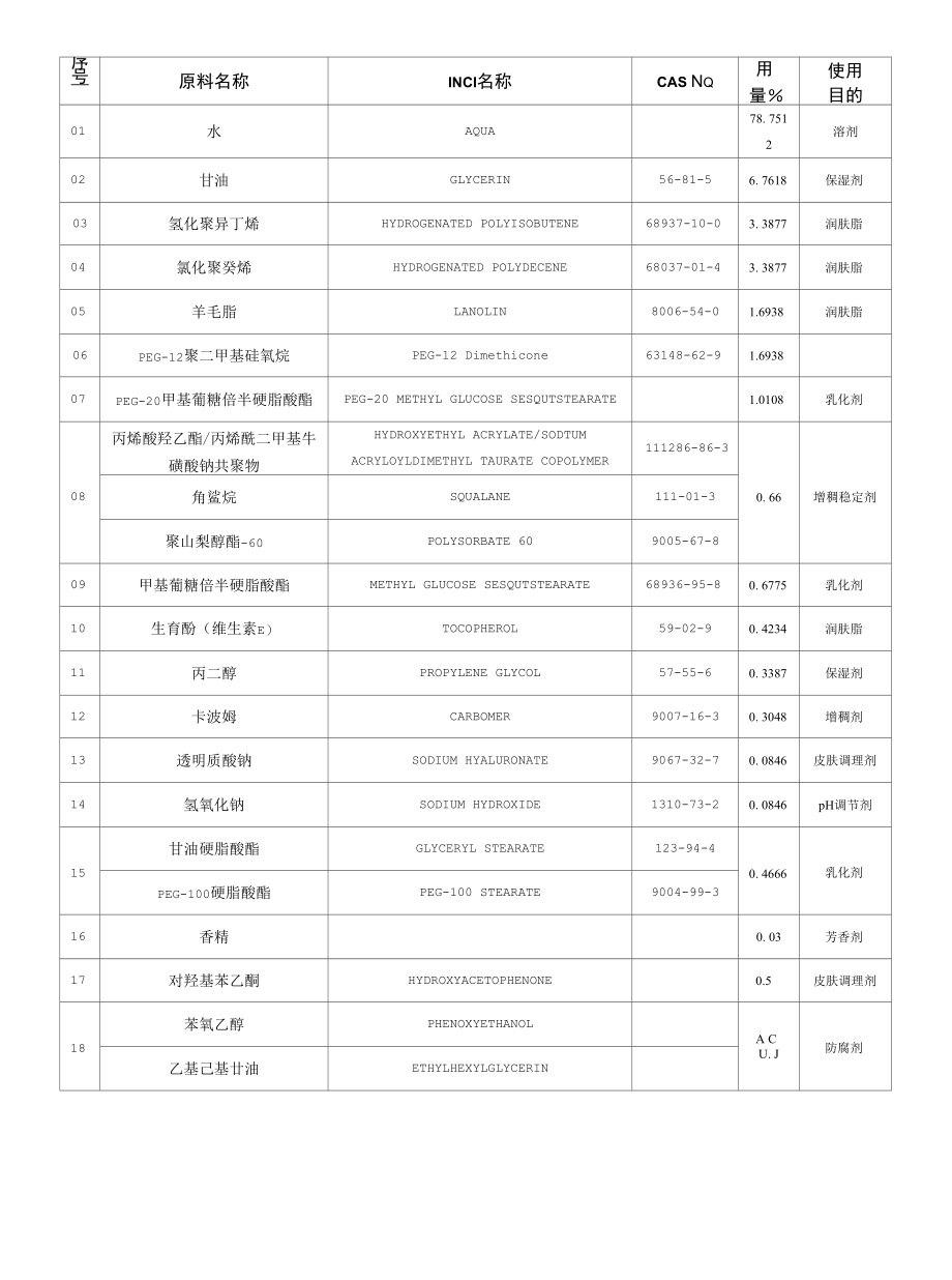 乳液配方（实验室自制）.docx_第1页