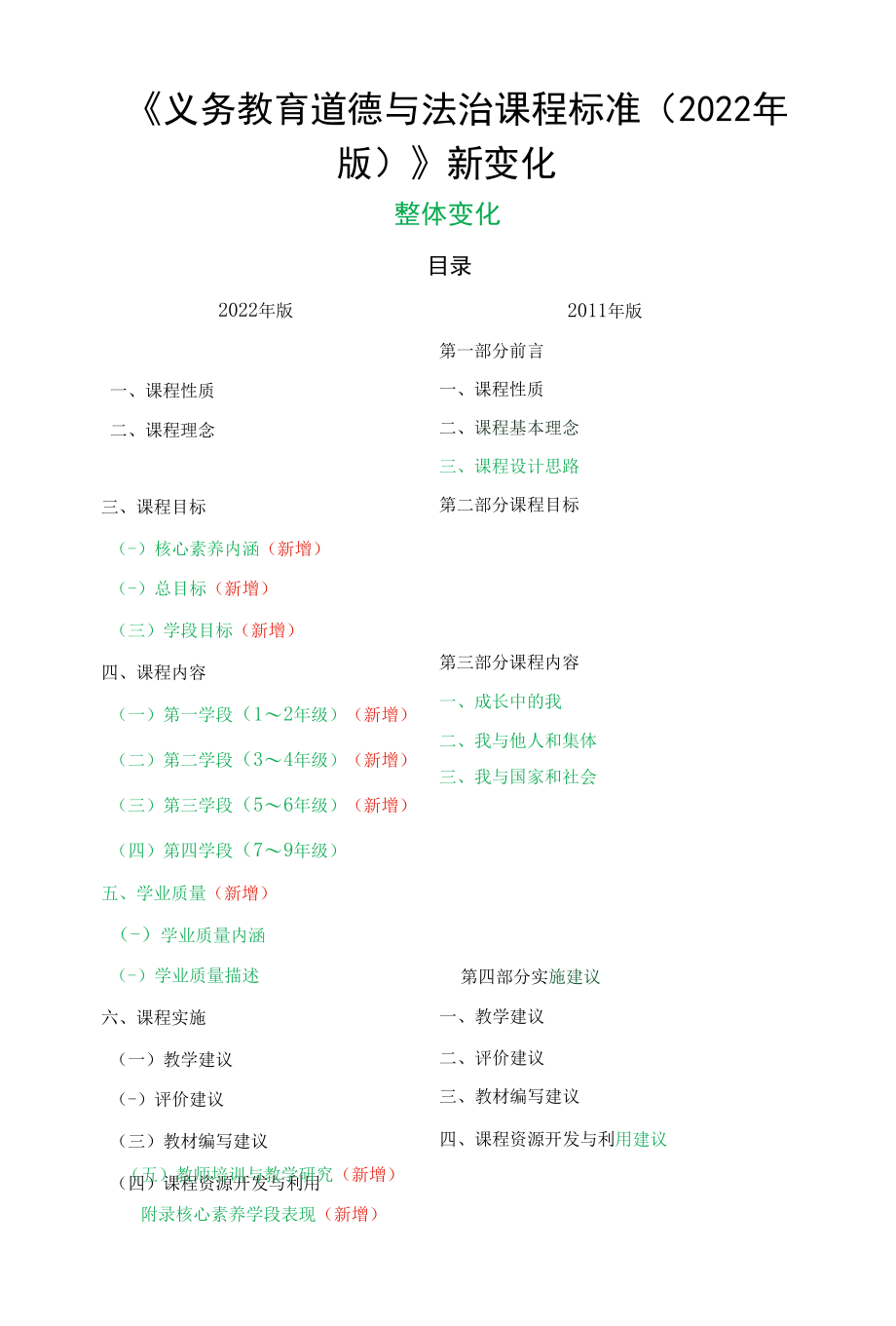 义务教育道德与法治课程标准（2022年版）新变化.docx_第1页