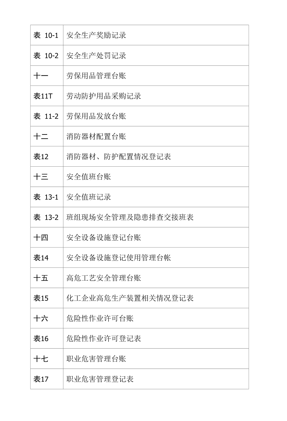 企业安全管理台账记录分类目录.docx_第3页