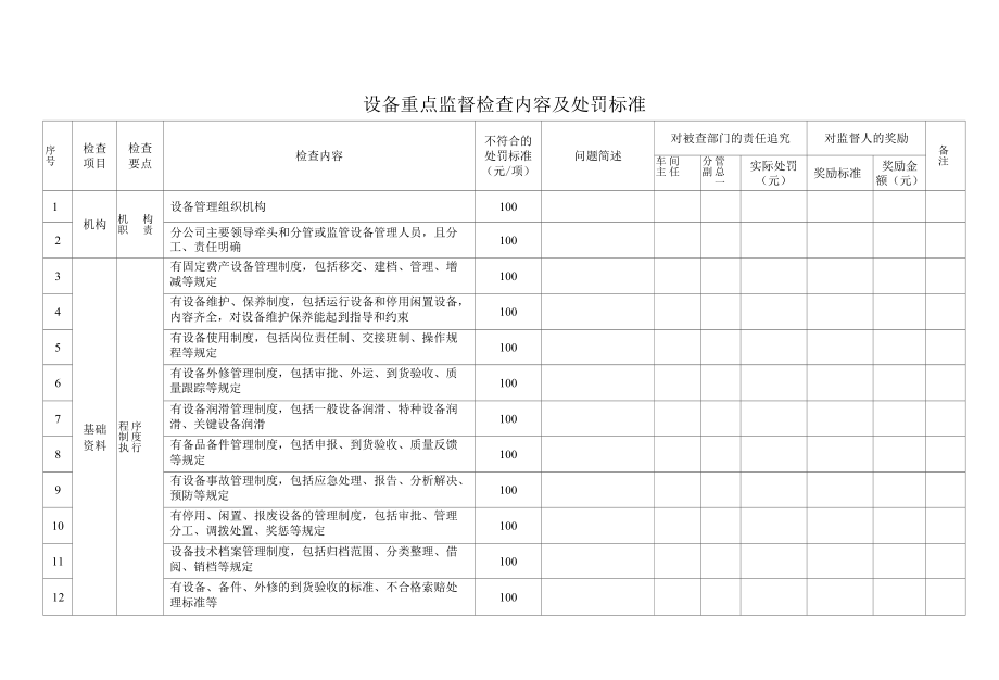 企业设备重点监督检查内容及处罚标准.docx_第1页