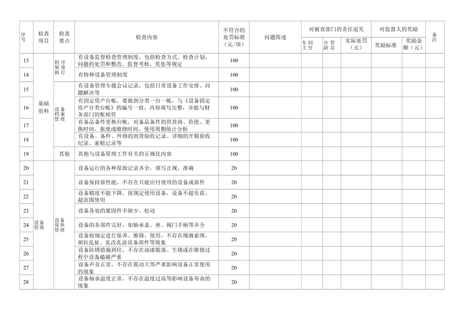 企业设备重点监督检查内容及处罚标准.docx_第2页