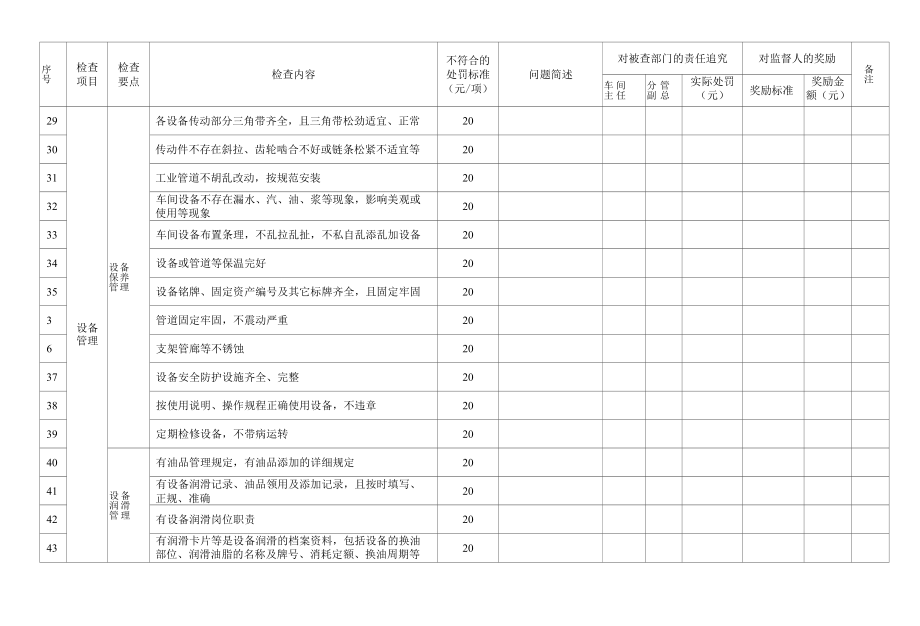 企业设备重点监督检查内容及处罚标准.docx_第3页