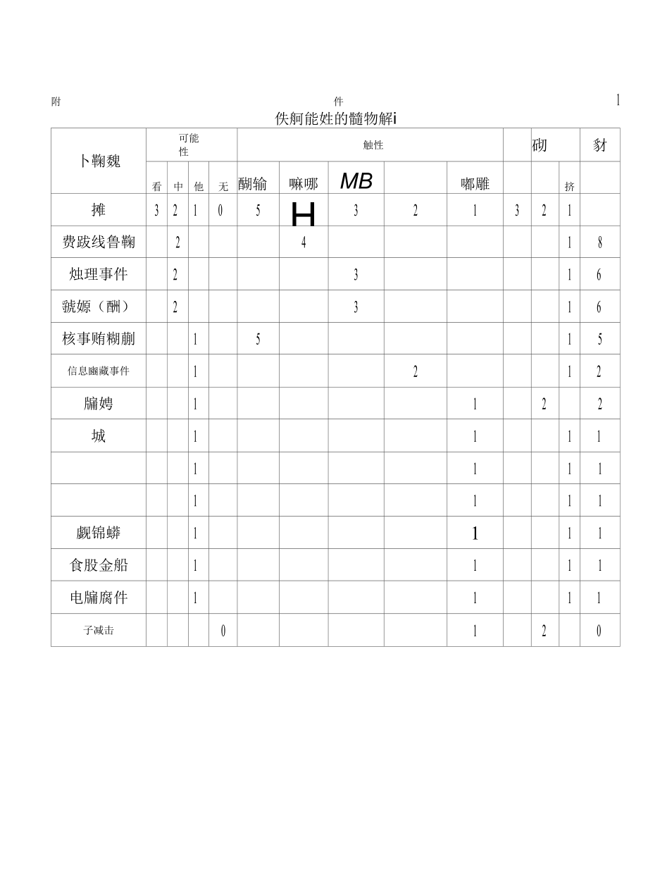 人民医院紧急预案总则.docx_第3页