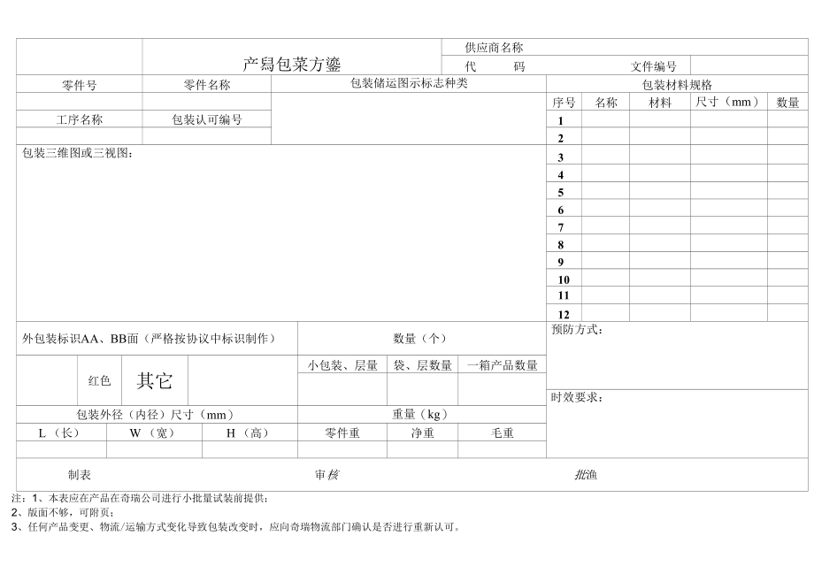 产品包装方案.docx_第1页