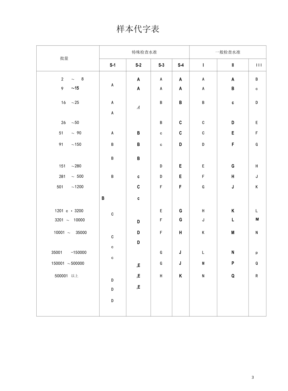 产品抽样标准规程.docx_第3页