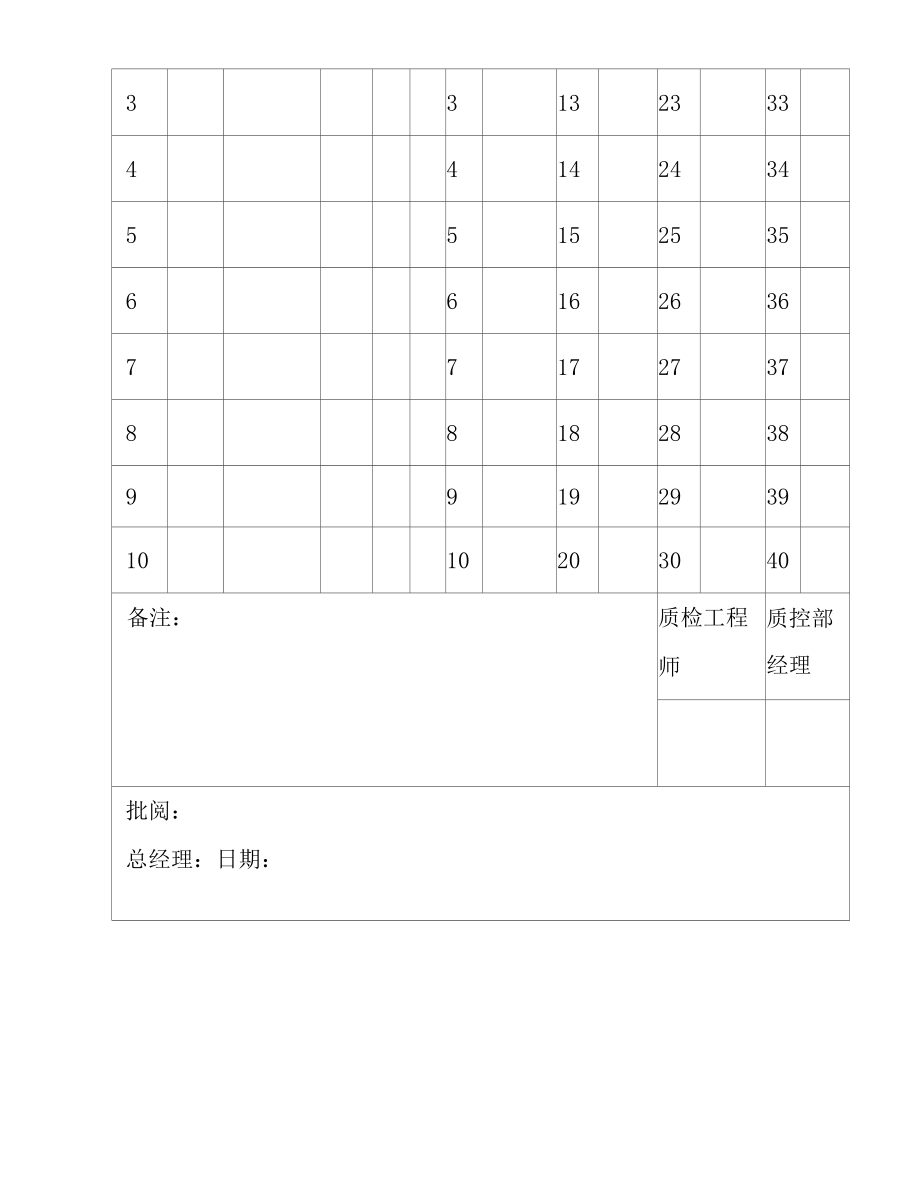 企管知识：产品检验报告（成品）生产-模板案例.docx_第2页