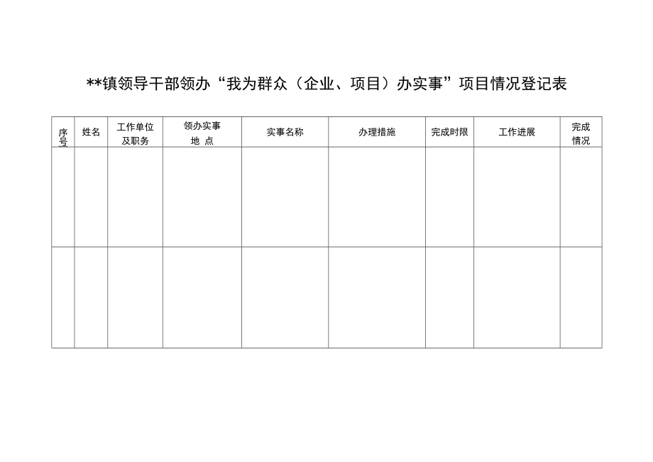 乡镇领导干部领办“我为群众（企业、项目）办实事”项目情况登记表.docx_第1页