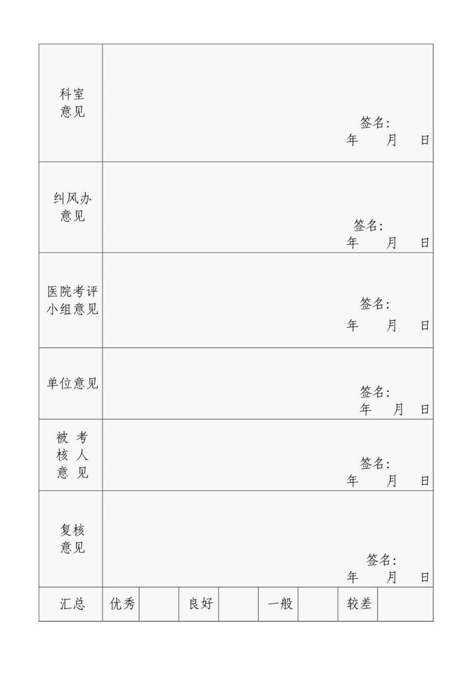 事业单位医务人员医德考评登记表.docx_第2页