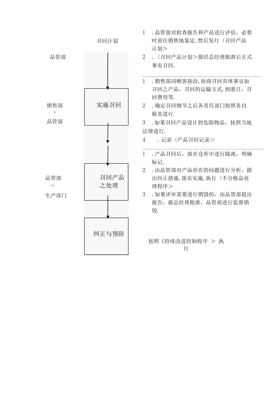 产品召回控制程序.docx_第3页