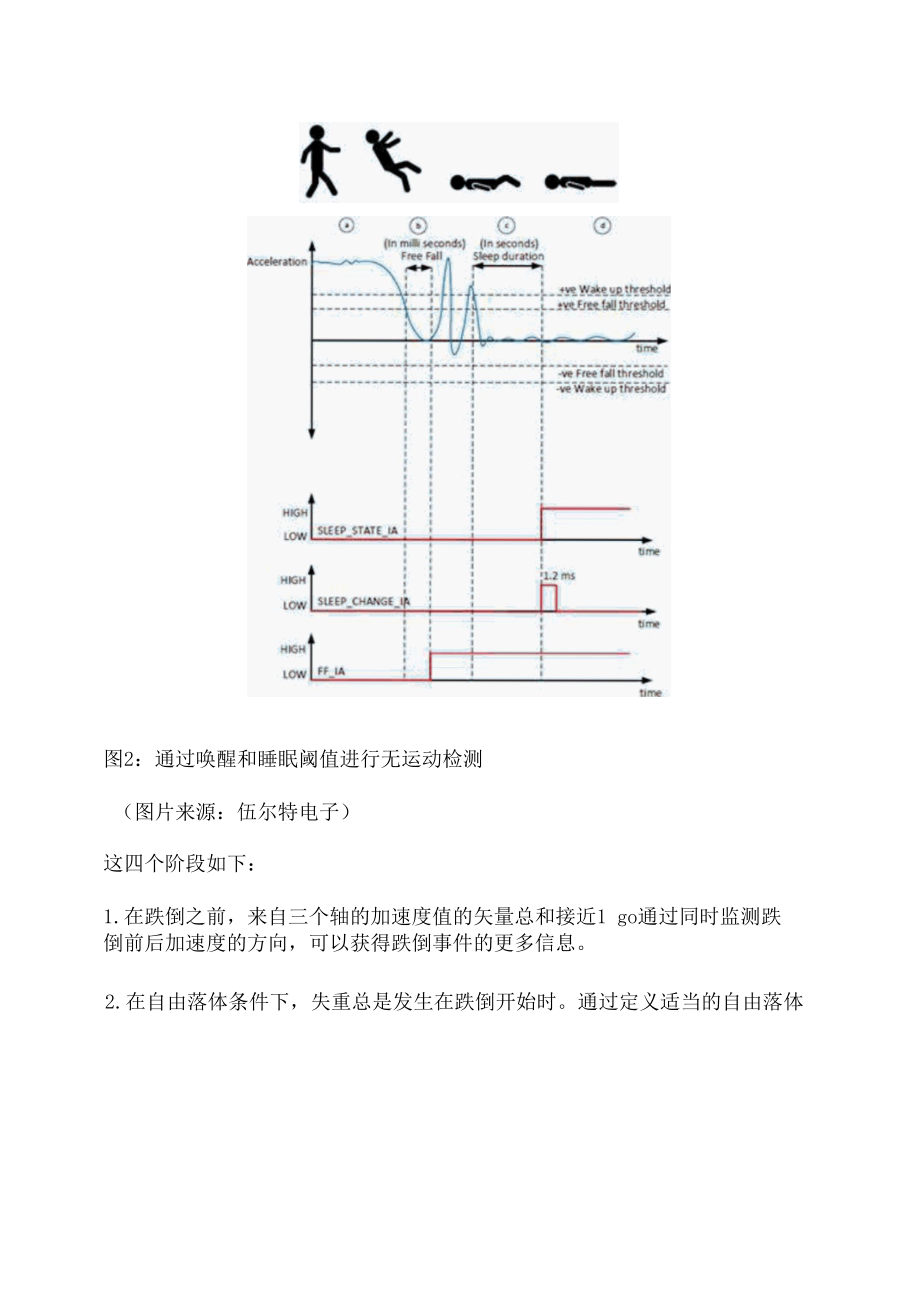 使用 MEMS 传感器的跌倒检测系统.docx_第1页