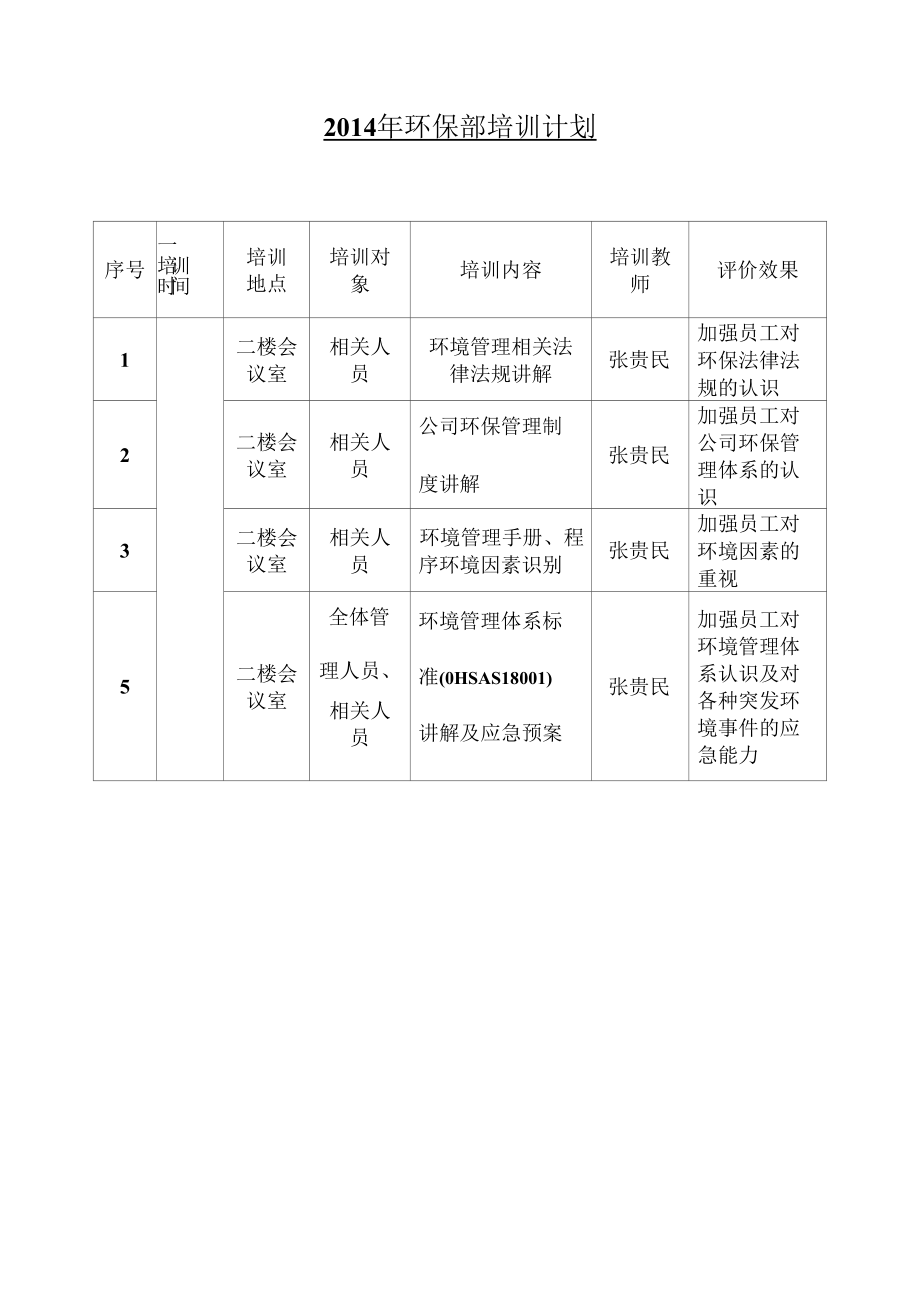 企业环保部年度培训计划.docx_第1页