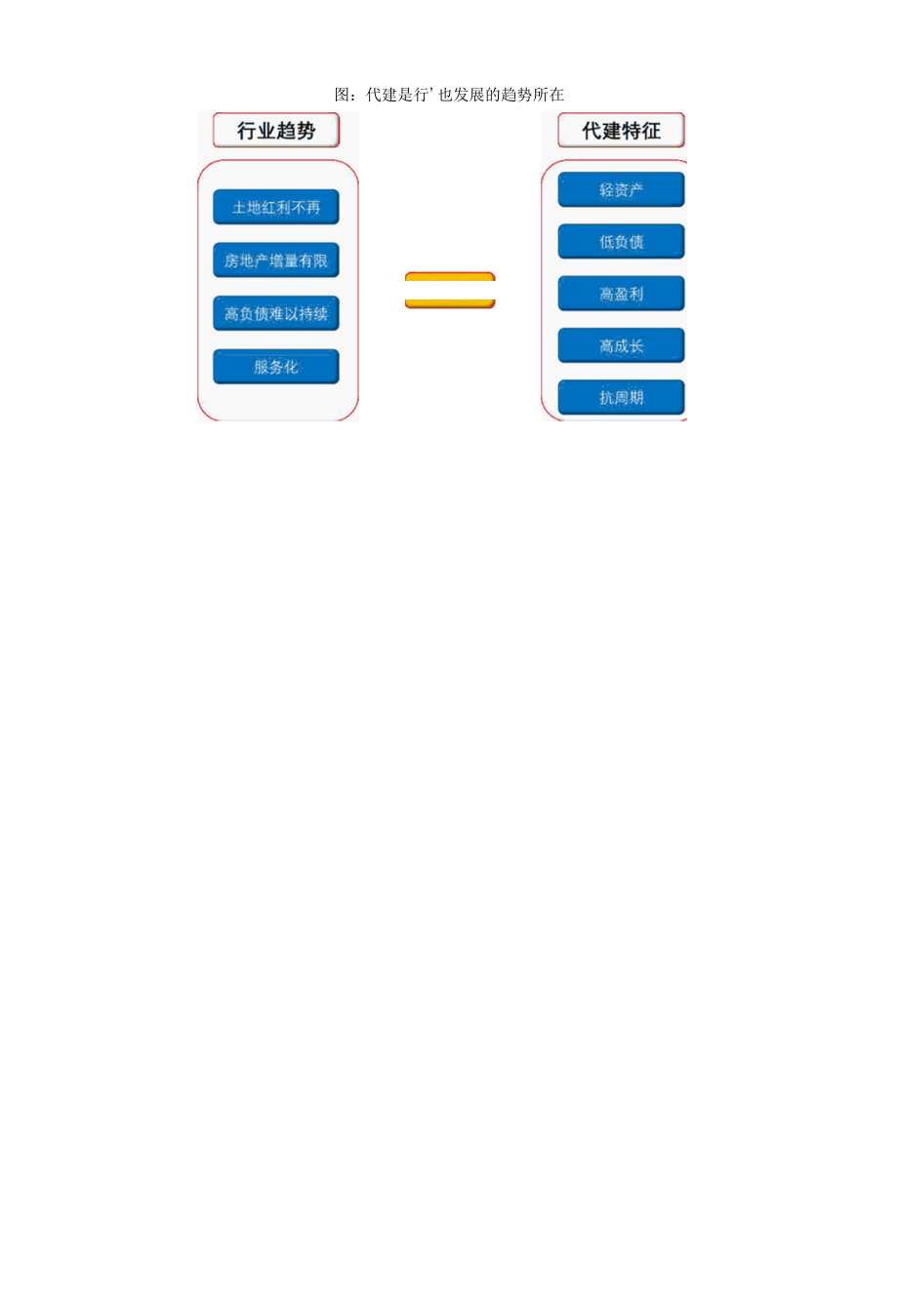 住建部定调2022：房企怎么看？怎么办？ -房地产-2022.docx_第2页