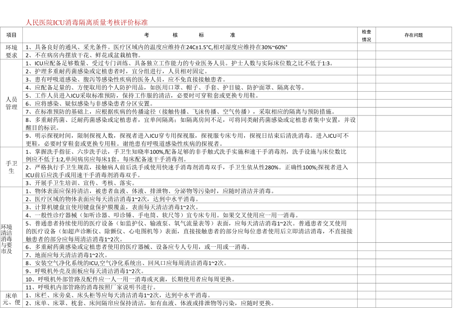 人民医院重症医学科ICU消毒隔离质量考核评价标准.docx_第1页